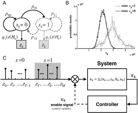 Fig. 3