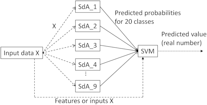 Figure 7