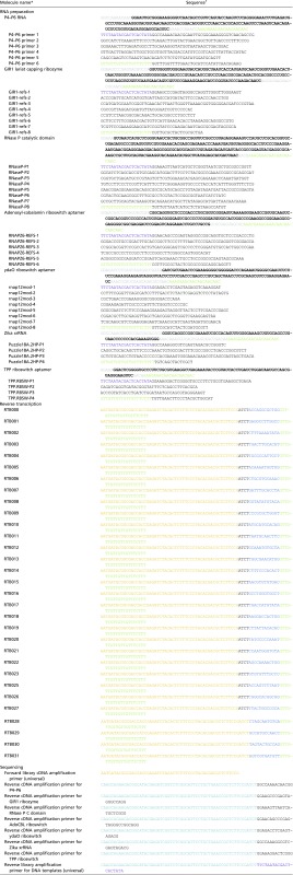 graphic file with name pnas.1619897114st02.jpg