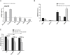 Figure 5