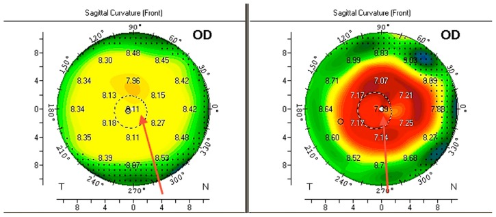 Figure 9