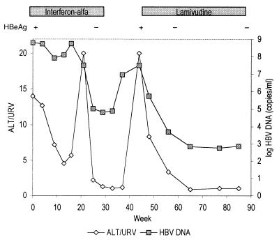 FIG. 5