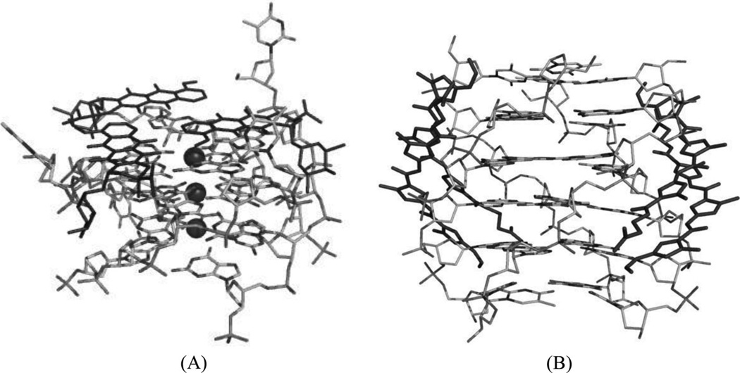 Figure 33