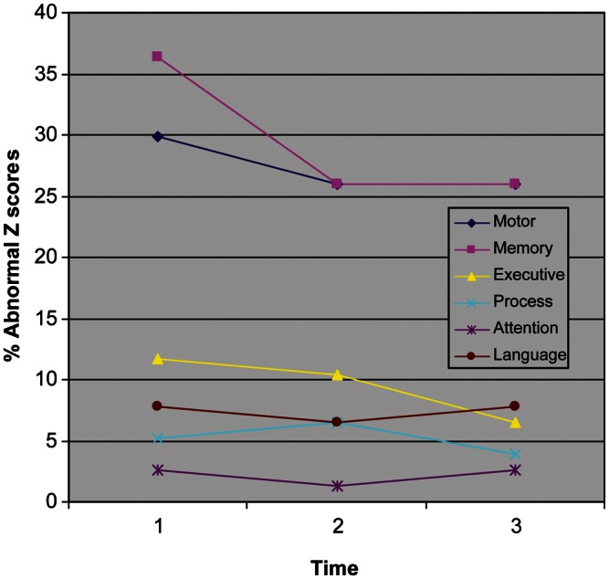 Fig. 1.