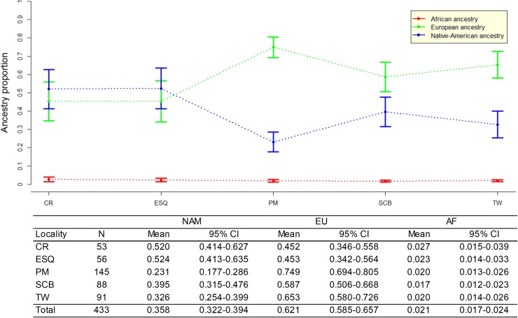 Fig 3