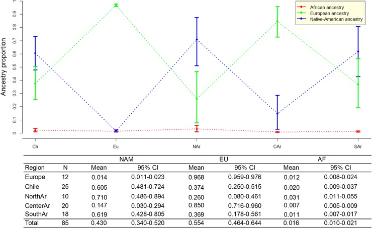 Fig 5