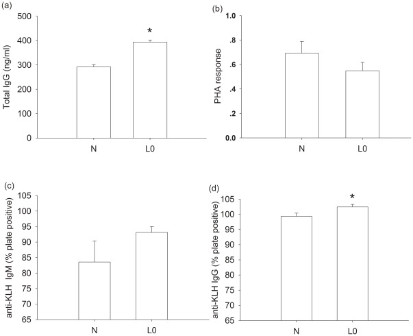 Figure 2.The