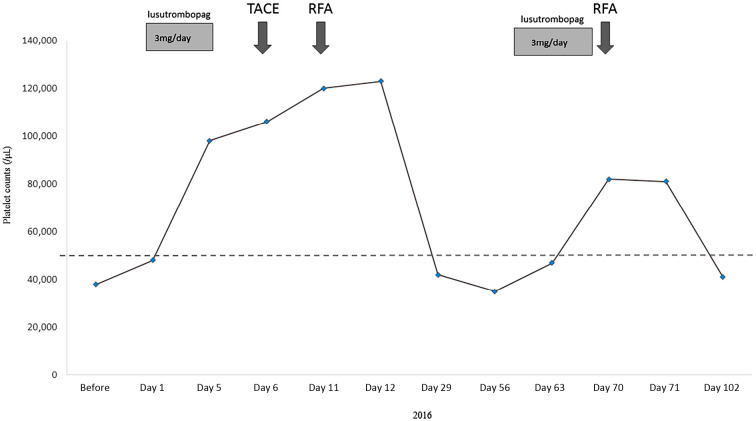 Figure 2.