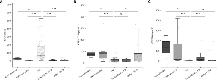 Figure 3