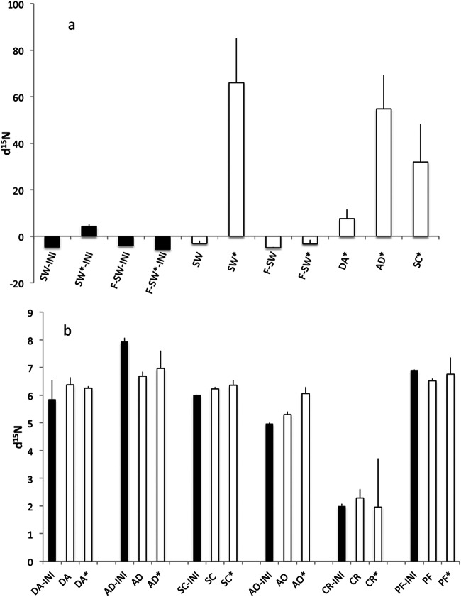 FIG 6