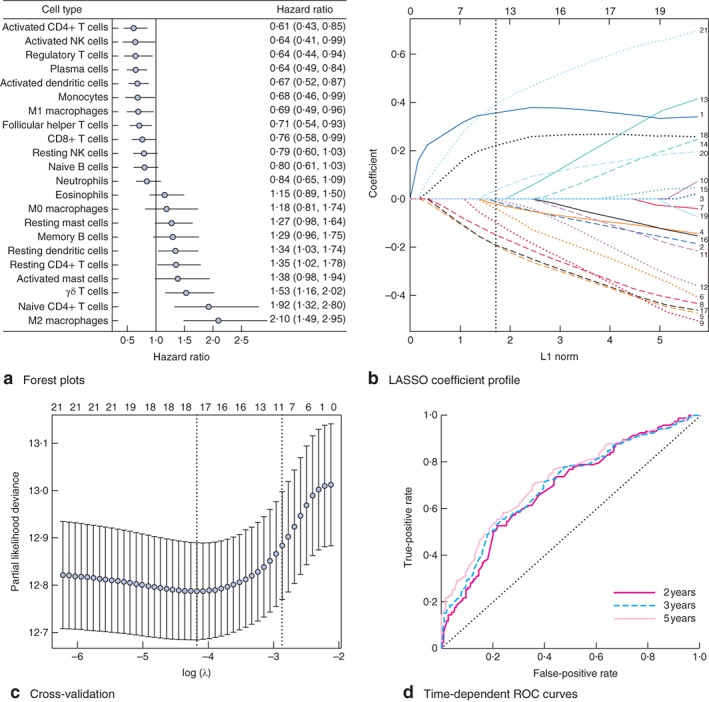 BJS-10871-FIG-0002-c