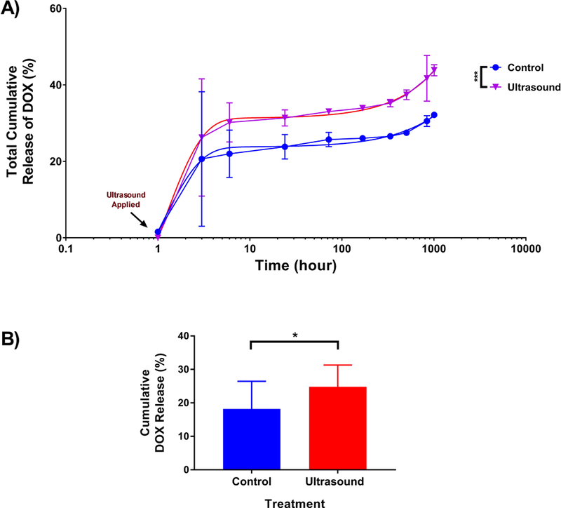 Figure 4: