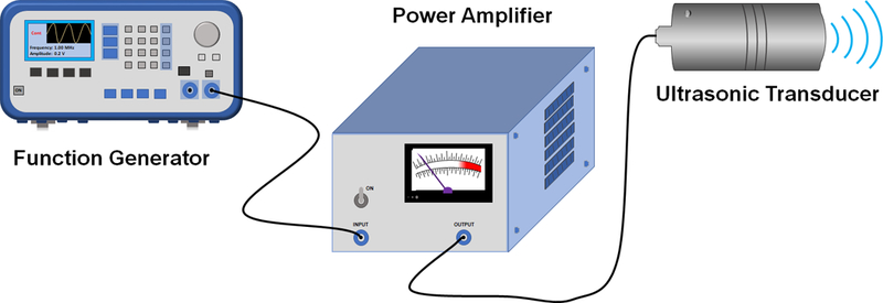 Figure 1: