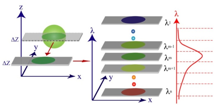 Fig. 7