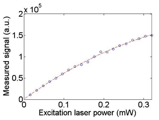 Fig. 9