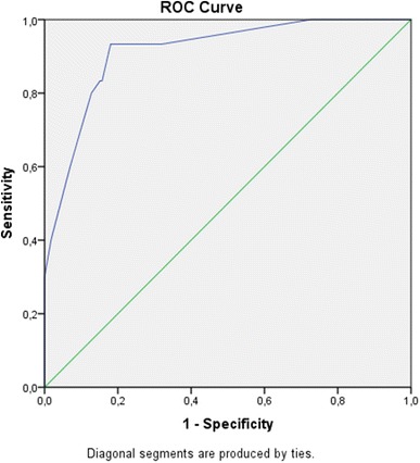 Fig. 1