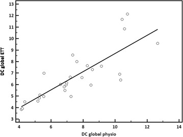 Fig. 1