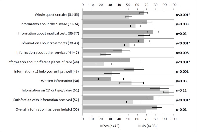 Figure 4: