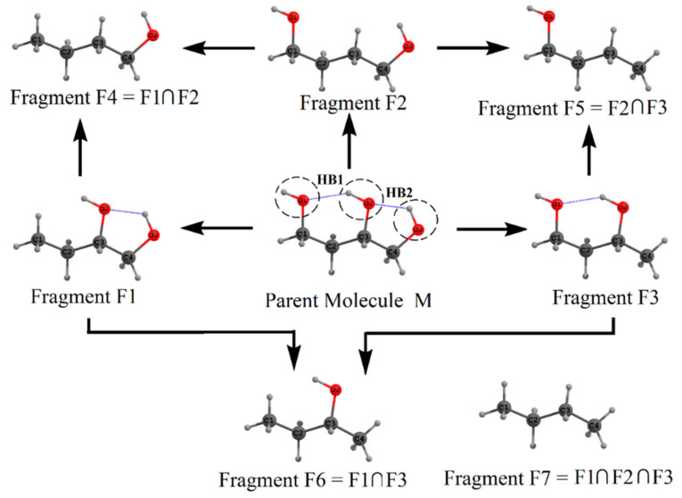 Scheme 2