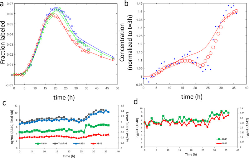 Fig. 3