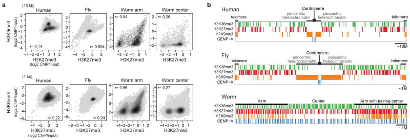 Extended Data Fig. 3