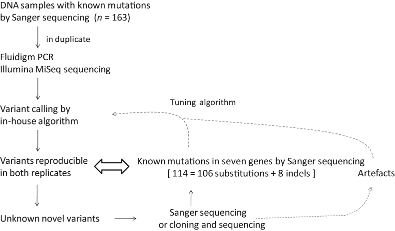 Figure 2