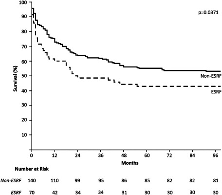 A Series of 210 Peripheral Arterial Disease Below-Knee Amputations and ...