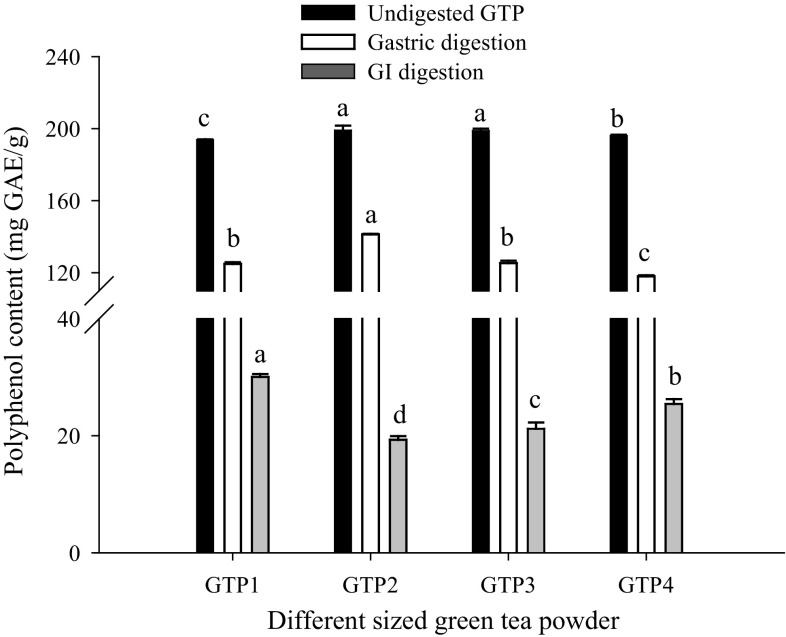 Fig. 2