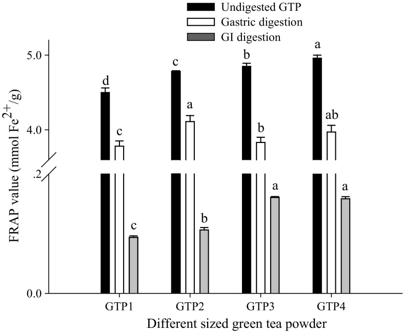 Fig. 3