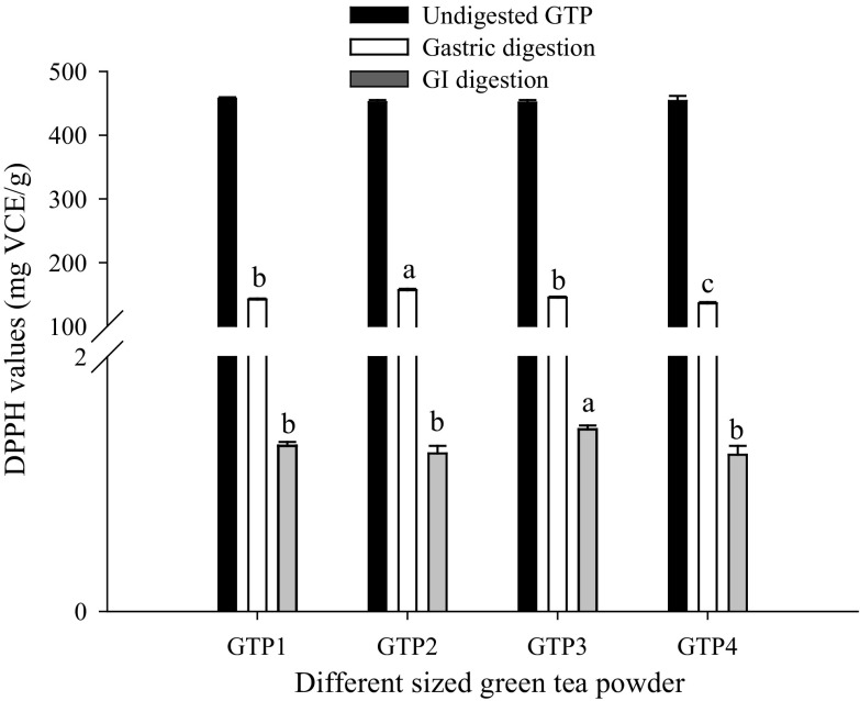 Fig. 4