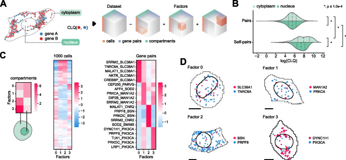 Fig. 3