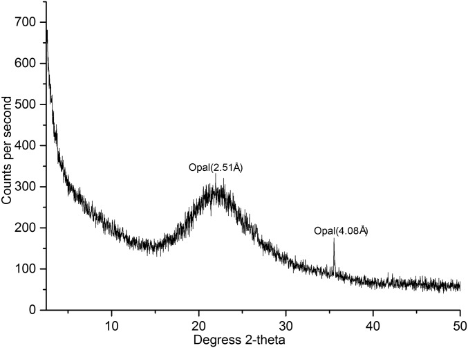 Fig. S3.