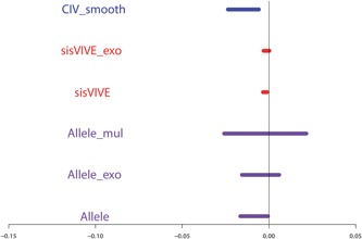 Figure 18