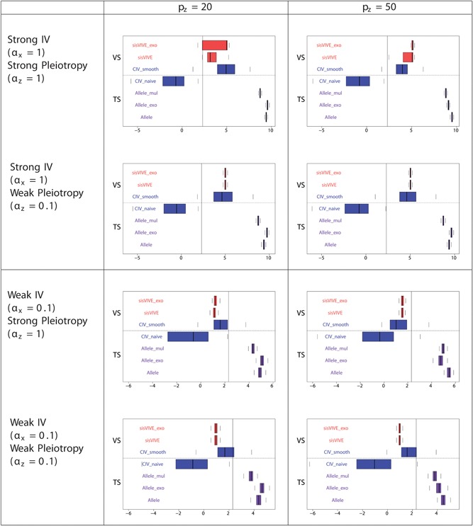 Figure 14