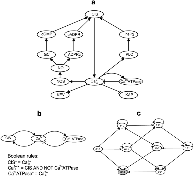 Fig. 3.3.