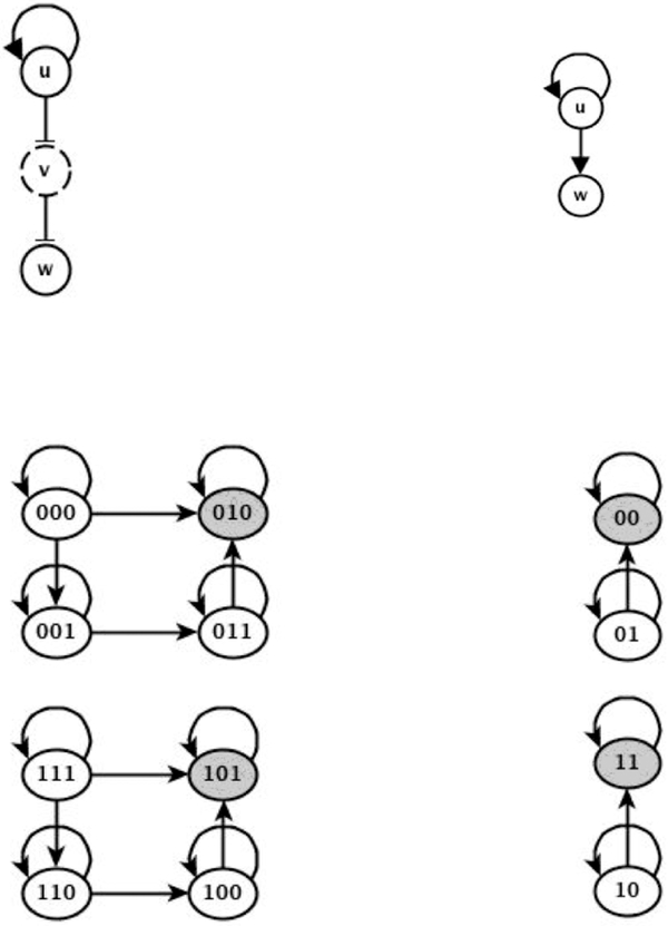 Fig. 3.1.