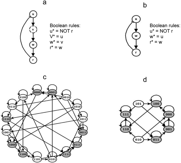 Fig. 3.2.