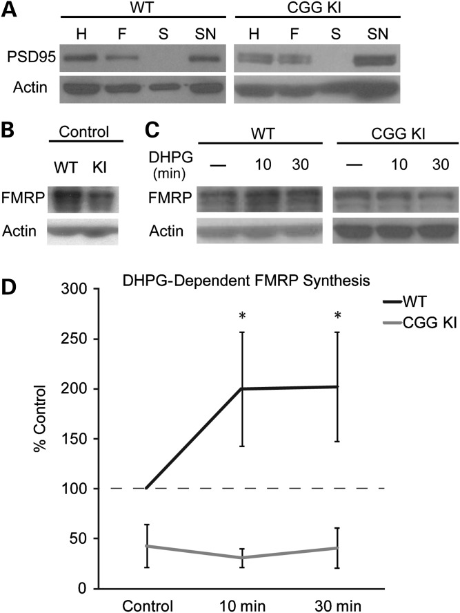 Figure 3.