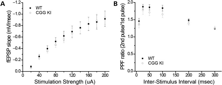 Figure 5.