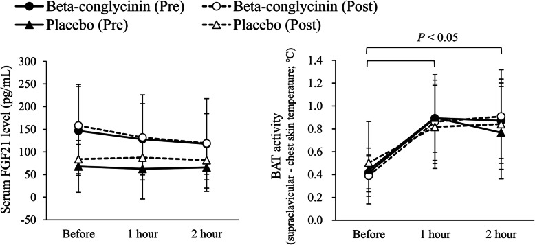 Fig 3.