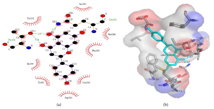 Figure 4