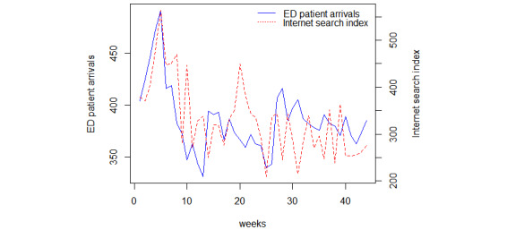 Figure 5