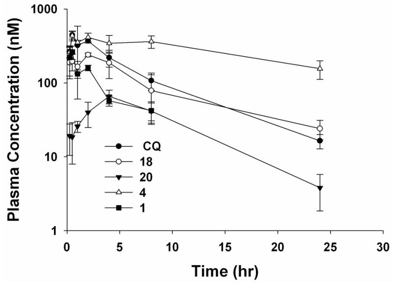 Figure 5