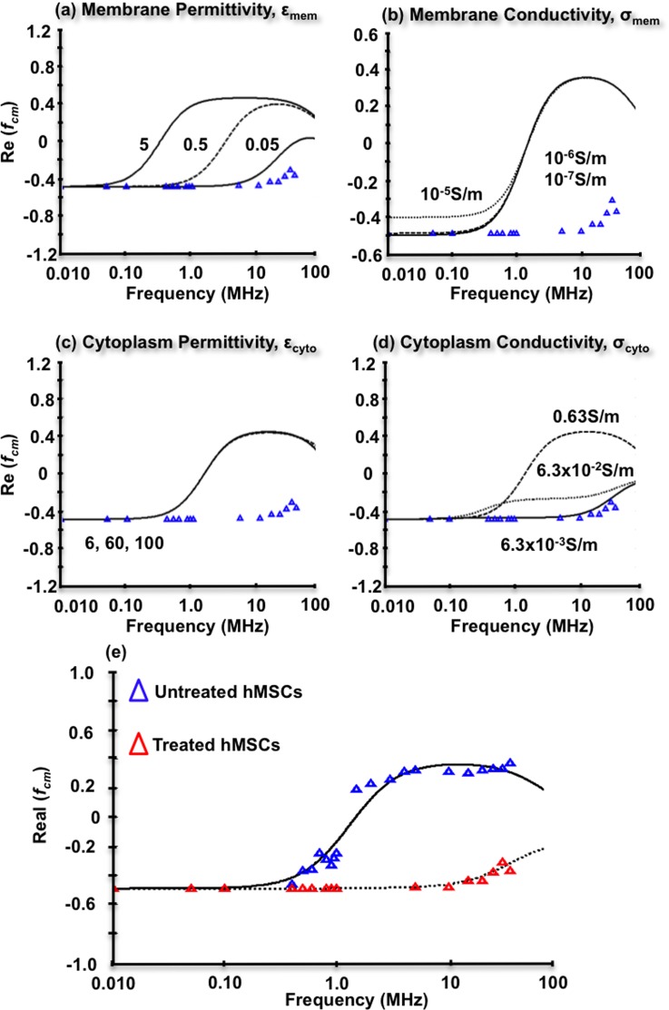 FIG. 6.