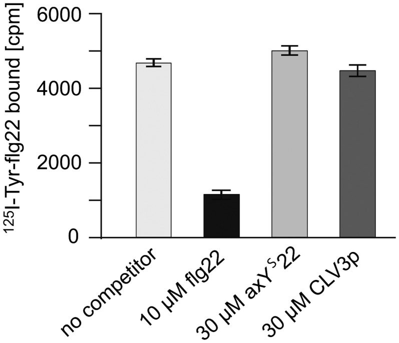 Figure 4.