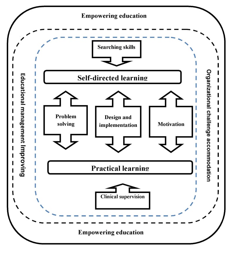 Figure1