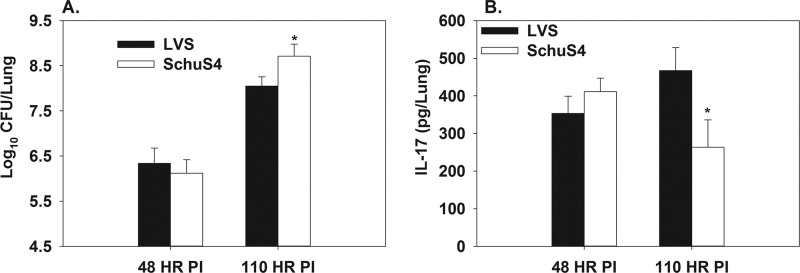 Fig 5