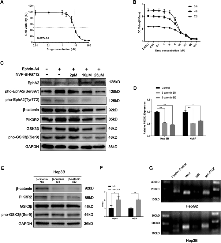 Figure 6