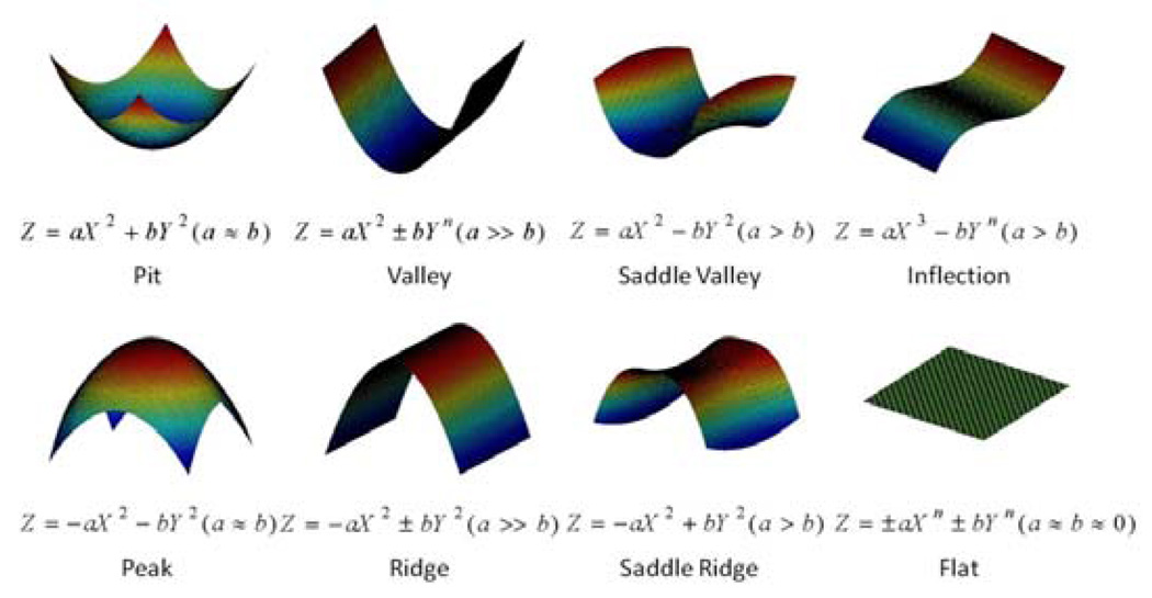 Fig. 3