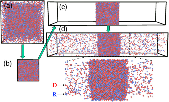 FIGURE 2